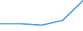 KN 84304900 /Exporte /Einheit = Preise (Euro/Tonne) /Partnerland: Jugoslawien /Meldeland: Eur27 /84304900:Bohrmaschinen und Tiefbohrgeräte, zum Bohren des Bodens Oder zum Abbauen von Erzen Oder Anderen Mineralien, Nicht Selbstfahrend und Nicht Hydraulisch (Ausg. Tunnelbohrmaschinen und Andere Streckenvortriebsmaschinen Sowie von Hand zu Führende Werkzeuge)