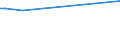 KN 84304900 /Exporte /Einheit = Preise (Euro/Tonne) /Partnerland: Süd-sudan /Meldeland: Europäische Union /84304900:Bohrmaschinen und Tiefbohrgeräte, zum Bohren des Bodens Oder zum Abbauen von Erzen Oder Anderen Mineralien, Nicht Selbstfahrend und Nicht Hydraulisch (Ausg. Tunnelbohrmaschinen und Andere Streckenvortriebsmaschinen Sowie von Hand zu Führende Werkzeuge)