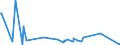 KN 84305000 /Exporte /Einheit = Preise (Euro/Tonne) /Partnerland: Andorra /Meldeland: Europäische Union /84305000:Maschinen, Apparate und Geräte zur Erdbewegung, Selbstfahrend, A.n.g.