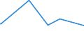 KN 84305000 /Exporte /Einheit = Preise (Euro/Tonne) /Partnerland: Tadschikistan /Meldeland: Europäische Union /84305000:Maschinen, Apparate und Geräte zur Erdbewegung, Selbstfahrend, A.n.g.