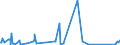 KN 84305000 /Exporte /Einheit = Preise (Euro/Tonne) /Partnerland: Montenegro /Meldeland: Eur27_2020 /84305000:Maschinen, Apparate und Geräte zur Erdbewegung, Selbstfahrend, A.n.g.