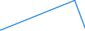 KN 84305000 /Exporte /Einheit = Preise (Euro/Tonne) /Partnerland: Zentralaf.republik /Meldeland: Europäische Union /84305000:Maschinen, Apparate und Geräte zur Erdbewegung, Selbstfahrend, A.n.g.