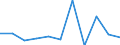 KN 84306900 /Exporte /Einheit = Preise (Euro/Tonne) /Partnerland: Belgien/Luxemburg /Meldeland: Eur27 /84306900:Maschinen, Apparate und Geräte zur Erdbewegung, Nicht Selbstfahrend, A.n.g.