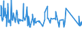 KN 84306900 /Exporte /Einheit = Preise (Euro/Tonne) /Partnerland: Armenien /Meldeland: Eur27_2020 /84306900:Maschinen, Apparate und Geräte zur Erdbewegung, Nicht Selbstfahrend, A.n.g.