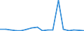 KN 84311000 /Exporte /Einheit = Preise (Euro/Tonne) /Partnerland: Albanien /Meldeland: Eur27_2020 /84311000:Teile von Flaschenzügen, Zugwinden, Spillen und Hubwinden, A.n.g.