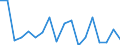 KN 84311000 /Exporte /Einheit = Preise (Euro/Tonne) /Partnerland: Kasachstan /Meldeland: Eur27_2020 /84311000:Teile von Flaschenzügen, Zugwinden, Spillen und Hubwinden, A.n.g.