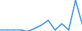 KN 84311000 /Exporte /Einheit = Preise (Euro/Tonne) /Partnerland: Montenegro /Meldeland: Eur27_2020 /84311000:Teile von Flaschenzügen, Zugwinden, Spillen und Hubwinden, A.n.g.