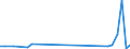 KN 84311000 /Exporte /Einheit = Preise (Euro/Tonne) /Partnerland: S.tome /Meldeland: Eur27_2020 /84311000:Teile von Flaschenzügen, Zugwinden, Spillen und Hubwinden, A.n.g.