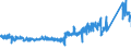 KN 84313100 /Exporte /Einheit = Preise (Euro/Tonne) /Partnerland: Belgien /Meldeland: Eur27_2020 /84313100:Teile von Personenaufzügen, Lastenaufzügen Oder Rolltreppen, A.n.g.