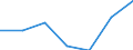 KN 84313100 /Exporte /Einheit = Preise (Euro/Tonne) /Partnerland: Schweiz /Meldeland: Eur27 /84313100:Teile von Personenaufzügen, Lastenaufzügen Oder Rolltreppen, A.n.g.