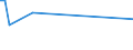 KN 84313100 /Exporte /Einheit = Preise (Euro/Tonne) /Partnerland: Vatikanstadt /Meldeland: Eur15 /84313100:Teile von Personenaufzügen, Lastenaufzügen Oder Rolltreppen, A.n.g.