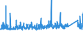 KN 84313100 /Exporte /Einheit = Preise (Euro/Tonne) /Partnerland: Lettland /Meldeland: Eur27_2020 /84313100:Teile von Personenaufzügen, Lastenaufzügen Oder Rolltreppen, A.n.g.