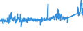 KN 84313100 /Exporte /Einheit = Preise (Euro/Tonne) /Partnerland: Polen /Meldeland: Eur27_2020 /84313100:Teile von Personenaufzügen, Lastenaufzügen Oder Rolltreppen, A.n.g.