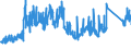 KN 84313100 /Exporte /Einheit = Preise (Euro/Tonne) /Partnerland: Tschechien /Meldeland: Eur27_2020 /84313100:Teile von Personenaufzügen, Lastenaufzügen Oder Rolltreppen, A.n.g.