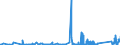 KN 84313100 /Exporte /Einheit = Preise (Euro/Tonne) /Partnerland: Georgien /Meldeland: Eur27_2020 /84313100:Teile von Personenaufzügen, Lastenaufzügen Oder Rolltreppen, A.n.g.