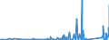 KN 84313100 /Exporte /Einheit = Preise (Euro/Tonne) /Partnerland: Armenien /Meldeland: Eur27_2020 /84313100:Teile von Personenaufzügen, Lastenaufzügen Oder Rolltreppen, A.n.g.