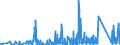 KN 84313100 /Exporte /Einheit = Preise (Euro/Tonne) /Partnerland: Aserbaidschan /Meldeland: Eur27_2020 /84313100:Teile von Personenaufzügen, Lastenaufzügen Oder Rolltreppen, A.n.g.