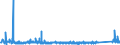 KN 84313100 /Exporte /Einheit = Preise (Euro/Tonne) /Partnerland: Ehem.jug.rep.mazed /Meldeland: Eur27_2020 /84313100:Teile von Personenaufzügen, Lastenaufzügen Oder Rolltreppen, A.n.g.