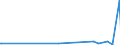 KN 84313100 /Exporte /Einheit = Preise (Euro/Tonne) /Partnerland: Guinea-biss. /Meldeland: Europäische Union /84313100:Teile von Personenaufzügen, Lastenaufzügen Oder Rolltreppen, A.n.g.