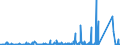 KN 84313100 /Exporte /Einheit = Preise (Euro/Tonne) /Partnerland: Guinea /Meldeland: Eur27_2020 /84313100:Teile von Personenaufzügen, Lastenaufzügen Oder Rolltreppen, A.n.g.