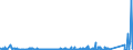 KN 84313100 /Exporte /Einheit = Preise (Euro/Tonne) /Partnerland: Gabun /Meldeland: Eur27_2020 /84313100:Teile von Personenaufzügen, Lastenaufzügen Oder Rolltreppen, A.n.g.