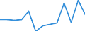 KN 84314200 /Exporte /Einheit = Preise (Euro/Tonne) /Partnerland: Ver.koenigreich(Ohne Nordirland) /Meldeland: Eur27_2020 /84314200:Planierschilde für Planiermaschinen `bulldozer Oder Angledozer`, A.n.g.