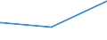 KN 84314300 /Exporte /Einheit = Preise (Euro/Tonne) /Partnerland: San Marino /Meldeland: Europäische Union /84314300:Teile von Bohrmaschinen Oder Tiefbohrgeräten der Unterpos. 8430.41 Oder 8430.49, A.n.g.