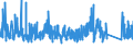CN 84314980 /Exports /Unit = Prices (Euro/ton) /Partner: Nigeria /Reporter: Eur27_2020 /84314980:Parts of Machinery of Heading 8426, 8429 and 8430, N.e.s.
