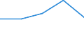 KN 8431 /Exporte /Einheit = Preise (Euro/Tonne) /Partnerland: Faeroer /Meldeland: Eur27 /8431:Teile, Erkennbar Ausschließlich Oder Hauptsächlich für Maschinen, Apparate und Geräte der Pos. 8425 bis 8430 Bestimmt, A.n.g.