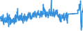 KN 8431 /Exporte /Einheit = Preise (Euro/Tonne) /Partnerland: Estland /Meldeland: Eur27_2020 /8431:Teile, Erkennbar Ausschließlich Oder Hauptsächlich für Maschinen, Apparate und Geräte der Pos. 8425 bis 8430 Bestimmt, A.n.g.