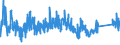 KN 8431 /Exporte /Einheit = Preise (Euro/Tonne) /Partnerland: Kasachstan /Meldeland: Eur27_2020 /8431:Teile, Erkennbar Ausschließlich Oder Hauptsächlich für Maschinen, Apparate und Geräte der Pos. 8425 bis 8430 Bestimmt, A.n.g.