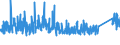 KN 8431 /Exporte /Einheit = Preise (Euro/Tonne) /Partnerland: Aegypten /Meldeland: Eur27_2020 /8431:Teile, Erkennbar Ausschließlich Oder Hauptsächlich für Maschinen, Apparate und Geräte der Pos. 8425 bis 8430 Bestimmt, A.n.g.