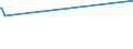 KN 8431 /Exporte /Einheit = Preise (Euro/Tonne) /Partnerland: West Sahara /Meldeland: Eur28 /8431:Teile, Erkennbar Ausschließlich Oder Hauptsächlich für Maschinen, Apparate und Geräte der Pos. 8425 bis 8430 Bestimmt, A.n.g.