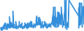 KN 8431 /Exporte /Einheit = Preise (Euro/Tonne) /Partnerland: Tschad /Meldeland: Eur27_2020 /8431:Teile, Erkennbar Ausschließlich Oder Hauptsächlich für Maschinen, Apparate und Geräte der Pos. 8425 bis 8430 Bestimmt, A.n.g.