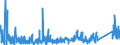 KN 8431 /Exporte /Einheit = Preise (Euro/Tonne) /Partnerland: Sierra Leone /Meldeland: Eur27_2020 /8431:Teile, Erkennbar Ausschließlich Oder Hauptsächlich für Maschinen, Apparate und Geräte der Pos. 8425 bis 8430 Bestimmt, A.n.g.