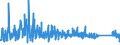 KN 8431 /Exporte /Einheit = Preise (Euro/Tonne) /Partnerland: Elfenbeink. /Meldeland: Eur27_2020 /8431:Teile, Erkennbar Ausschließlich Oder Hauptsächlich für Maschinen, Apparate und Geräte der Pos. 8425 bis 8430 Bestimmt, A.n.g.