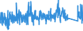 KN 8431 /Exporte /Einheit = Preise (Euro/Tonne) /Partnerland: Nigeria /Meldeland: Eur27_2020 /8431:Teile, Erkennbar Ausschließlich Oder Hauptsächlich für Maschinen, Apparate und Geräte der Pos. 8425 bis 8430 Bestimmt, A.n.g.