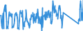 KN 84321000 /Exporte /Einheit = Preise (Euro/Bes. Maßeinheiten) /Partnerland: Rumaenien /Meldeland: Eur27_2020 /84321000:Pflüge für die Landwirtschaft und Forstwirtschaft Oder den Gartenbau