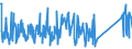 KN 84321000 /Exporte /Einheit = Preise (Euro/Bes. Maßeinheiten) /Partnerland: Russland /Meldeland: Eur27_2020 /84321000:Pflüge für die Landwirtschaft und Forstwirtschaft Oder den Gartenbau