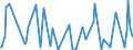 KN 84321000 /Exporte /Einheit = Preise (Euro/Bes. Maßeinheiten) /Partnerland: Aserbaidschan /Meldeland: Eur27_2020 /84321000:Pflüge für die Landwirtschaft und Forstwirtschaft Oder den Gartenbau