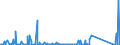 KN 84321000 /Exporte /Einheit = Preise (Euro/Bes. Maßeinheiten) /Partnerland: Ehem.jug.rep.mazed /Meldeland: Eur27_2020 /84321000:Pflüge für die Landwirtschaft und Forstwirtschaft Oder den Gartenbau