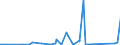 KN 84321000 /Exporte /Einheit = Preise (Euro/Bes. Maßeinheiten) /Partnerland: Burkina Faso /Meldeland: Eur27_2020 /84321000:Pflüge für die Landwirtschaft und Forstwirtschaft Oder den Gartenbau