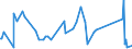 KN 84321000 /Exporte /Einheit = Preise (Euro/Bes. Maßeinheiten) /Partnerland: Togo /Meldeland: Eur27_2020 /84321000:Pflüge für die Landwirtschaft und Forstwirtschaft Oder den Gartenbau