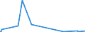 KN 84322910 /Exporte /Einheit = Preise (Euro/Bes. Maßeinheiten) /Partnerland: Guinea-biss. /Meldeland: Europäische Union /84322910:Grubber `kultivatoren` für die Landwirtschaft und Forstwirtschaft Oder den Gartenbau