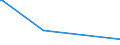 KN 84322910 /Exporte /Einheit = Preise (Euro/Bes. Maßeinheiten) /Partnerland: Ruanda /Meldeland: Eur27_2020 /84322910:Grubber `kultivatoren` für die Landwirtschaft und Forstwirtschaft Oder den Gartenbau