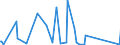 CN 84322950 /Exports /Unit = Prices (Euro/suppl. units) /Partner: Nigeria /Reporter: Eur27_2020 /84322950:Rotovators for use in Agriculture, Horticulture and Forestry