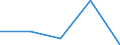 CN 84322990 /Exports /Unit = Prices (Euro/suppl. units) /Partner: Czechoslovak /Reporter: Eur27 /84322990:Weeders and Hoes for use in Agriculture, Horticulture and Forestry (Excl. Rotovators)