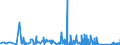 KN 84322990 /Exporte /Einheit = Preise (Euro/Bes. Maßeinheiten) /Partnerland: Ehem.jug.rep.mazed /Meldeland: Eur27_2020 /84322990:Jätmaschinen und Hackmaschinen, für die Landwirtschaft und Forstwirtschaft Oder den Gartenbau (Ausg. Motorhacken)