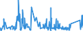 KN 84329000 /Exporte /Einheit = Preise (Euro/Tonne) /Partnerland: Usbekistan /Meldeland: Eur27_2020 /84329000:Teile von Maschinen, Apparaten und Geräten für die Landwirtschaft und Forstwirtschaft Oder den Gartenbau, zum Bearbeiten Oder Bestellen des Bodens Sowie von Walzen für Rasenflächen Oder Sportplätze, A.n.g.