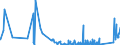 KN 84329000 /Exporte /Einheit = Preise (Euro/Tonne) /Partnerland: Kirgistan /Meldeland: Eur27_2020 /84329000:Teile von Maschinen, Apparaten und Geräten für die Landwirtschaft und Forstwirtschaft Oder den Gartenbau, zum Bearbeiten Oder Bestellen des Bodens Sowie von Walzen für Rasenflächen Oder Sportplätze, A.n.g.